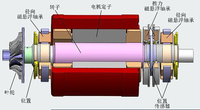 為什么要取兩個校正面才能校正動平衡？