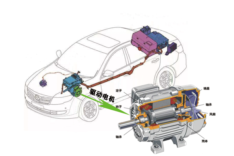 新能源汽車(chē)電機(jī)