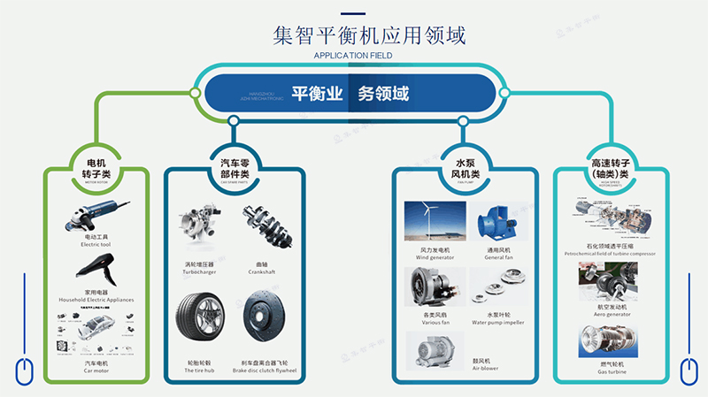 動平衡檢測應(yīng)用領(lǐng)域