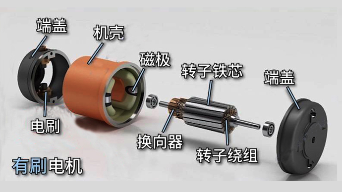 直流有刷電機(jī)和無刷電機(jī)的區(qū)別是什么？