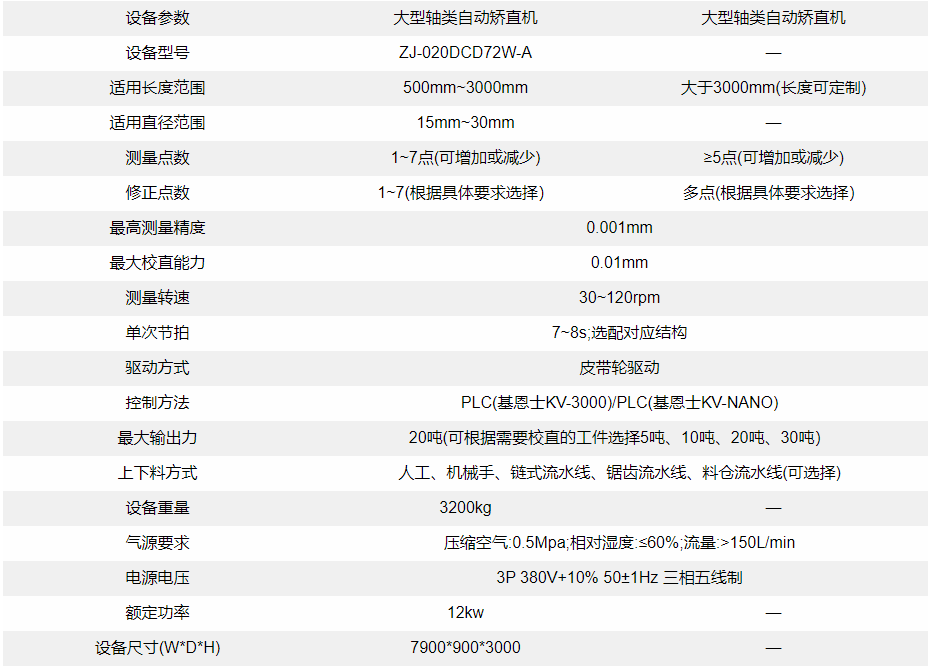 圓鋼自動校直機設備參數(shù)