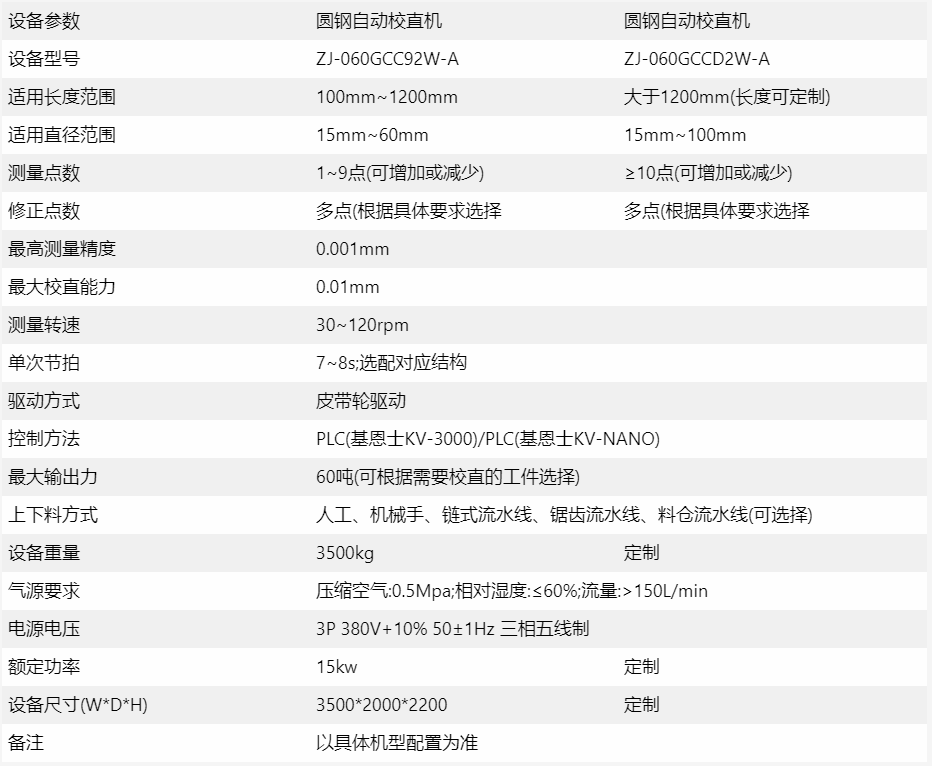 圓鋼自動校直機(jī)設(shè)備參數(shù)