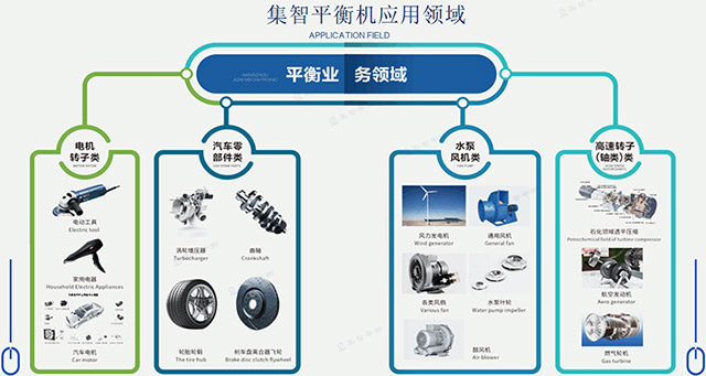 集智分享有關平衡機的常用術語有哪些！
