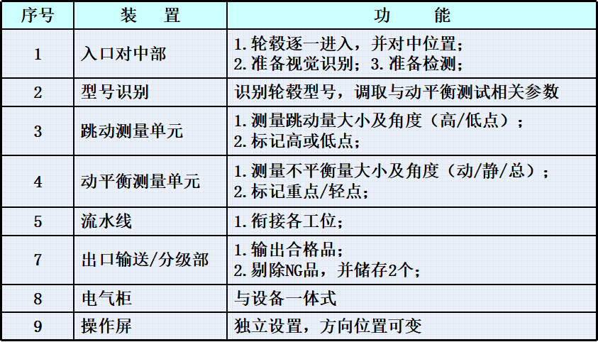 設備參數