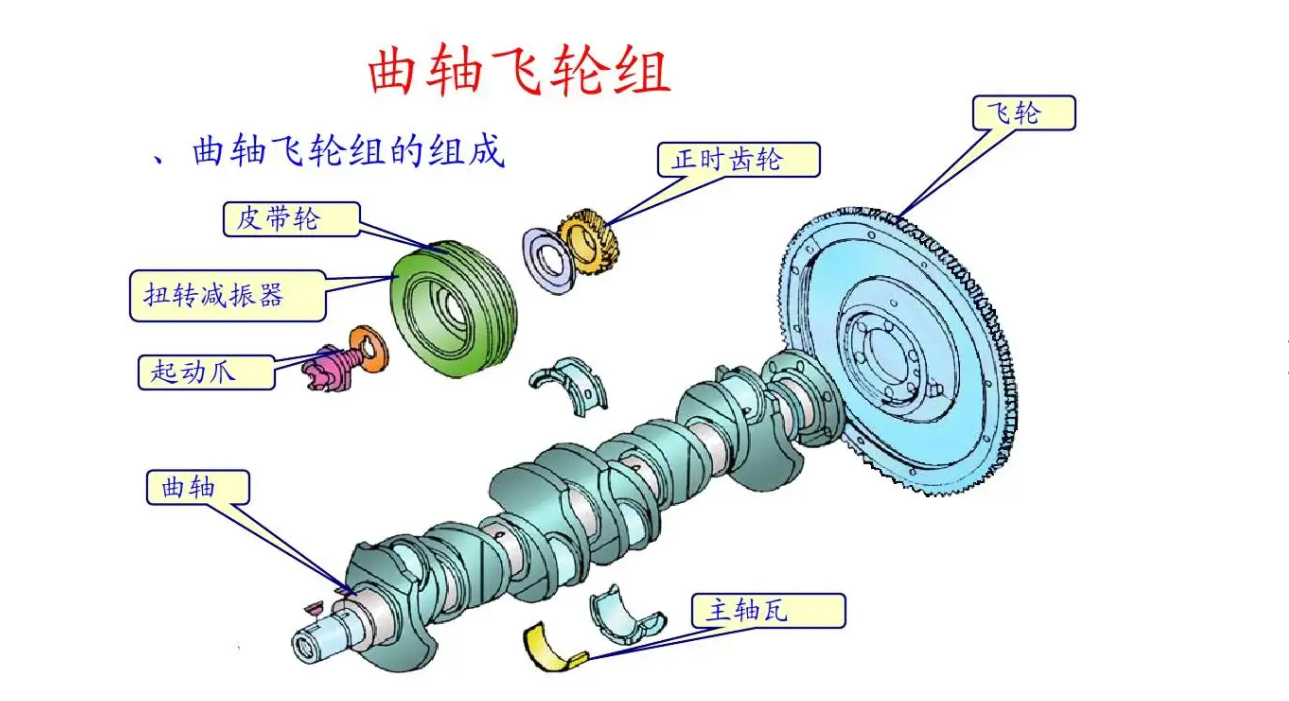 為什么要對(duì)汽車(chē)飛輪進(jìn)行動(dòng)平衡修正？